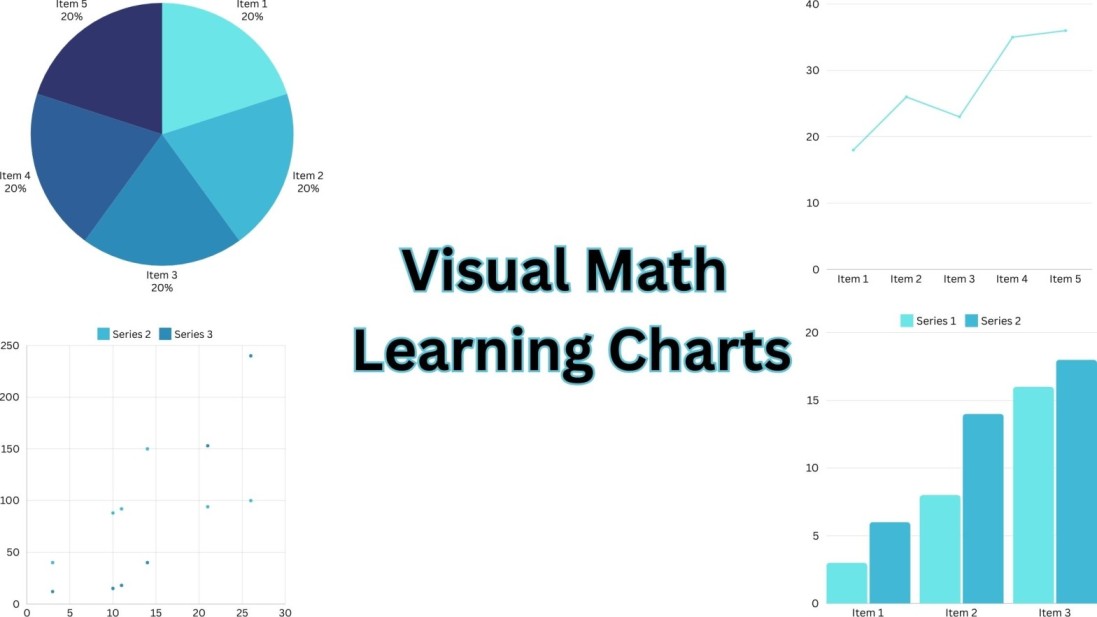 text of visual math learning chart is written in center with some graphs on all four corners