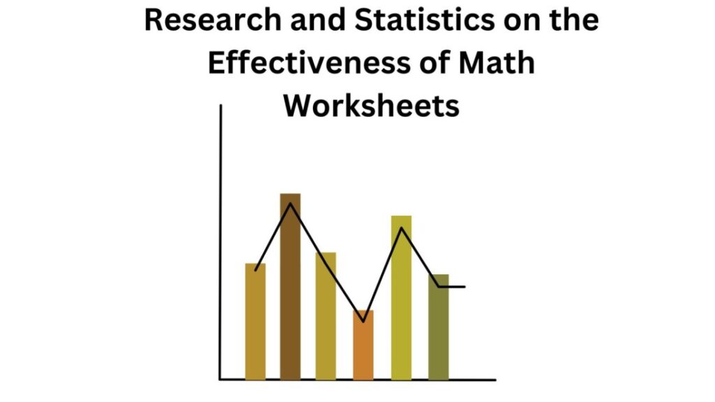 text of Research and Statistics on the Effectiveness of Math Worksheets is written on top with a bar graph drawn below it 